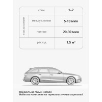 Кислотный протравливающий грунт KUDO 1К KU-2503