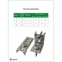 Крепеж Гвозdeck Combo NEW 50 компл. 10190000ZN00WG01