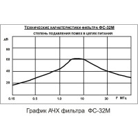 Сетевой модульный фильтр ПОЛИГОН ФС-32М ПЛГН.991002.064