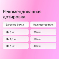 Кондиционер-ополаскиватель для белья Jundo Премиум 2 л 4903720020128