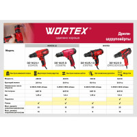 Сетевая дрель-шуруповерт WORTEX DR 1023 D DR1023D0029