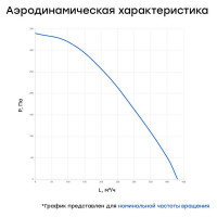Канальный круглый шумоизолированный вентилятор Naveka VS(AC1/D)- 125 Compact УН-00005986