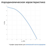 Канальный круглый шумоизолированный вентилятор Naveka VS(AC1/D)- 100 Compact УН-00005961