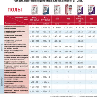 Клеевая смесь LITOKOL LitoPlus K55 класс C2, 5 кг 78080004