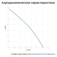 Канальный круглый вентилятор Naveka V(AC1/D)- 250 (пластиковый корпус) (0,16 кВт; 0,75А) УН-00006231