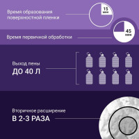 Пена полиуретановая монтажная бытовая всесезонная DONEWELL  ENERGY FLEX 40 DPH10U40