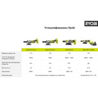 Ryobi ONE+ Углошлифмашина RAG18125-0 5133005403