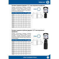 Глубокая ударная торцевая головка 1/2, 24мм, Cr-Mo КОБАЛЬТ 642-340