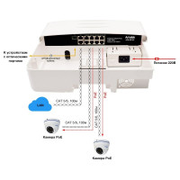 11-портовый уличный коммутатор Amatek APN-SX10P HiPoE/PoE+ до 120Вт 7000425