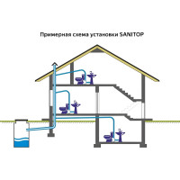 Насос-измельчитель SFA SANITOP