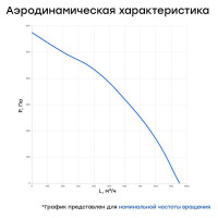 Канальный круглый вентилятор Naveka V(AC1/D)- 200 (пластиковый корпус) УН-00006115