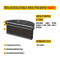 Противогазоаэрозольный респиратор Шанс РПГА 00-00000119