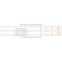 Спилковые перчатки AWT TESLA размер 10.5 779 926
