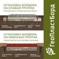 Садовый бордюр ГеоПластБорд h 4.5 см 8 метров + 24 колышка 24 см цвет черный GPB45.08.24