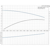 Циркуляционный насос Grundfos COMFORT 15-14 B PM 99302358