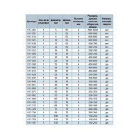 Коронка алмазная по керамограниту/керамике Профи (14х65 мм) ПРАКТИКА 917-545