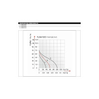 Вентилятор осевой канальный DOSPEL WB 200 007-0118