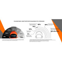 Пленка тонировочная MTF Original Triangle 10% Сharcol, 0.5м х 3м 54081