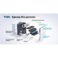 Приточный очиститель воздуха TION 4S Magic 00-10027943