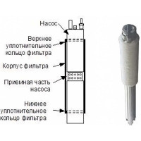 Фильтр для скважинных насосов Pumpman с диаметром 3" СКВ-3 82310