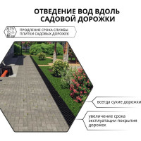 Лоток водоотводный Gidrolica Light 1000x115x96 мм с решеткой пластиковой класса А15 08061