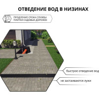 Лоток водоотводный Gidrolica Light 1000x115x96 мм с решеткой пластиковой класса А15 08061