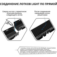 Лоток водоотводный Gidrolica Light 1000x115x96 мм с решеткой пластиковой класса А15 08061