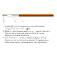 Комплект теплого пола Теплолюкс ProfiMat 540-3,0 2206131