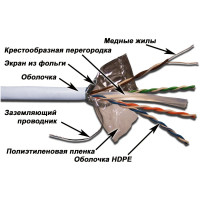 Кабель TWT FTP, 4 пары, категория 6, LSZH, белый, 305м в катушке, 6FTP-LSZH