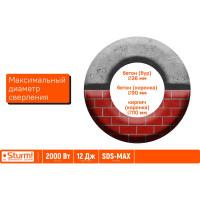 Перфоратор Sturm SDS-MAX 2000Вт, 12Дж, 3900уд/мин, 560об/мин, 2 режима, кейс RH25206PM