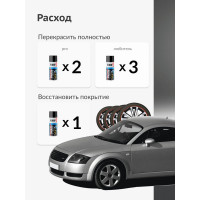 Эмаль для дисков KUDO стальная KU-5205