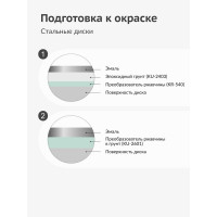 Эмаль для дисков KUDO стальная KU-5205