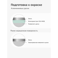 Эмаль для дисков KUDO стальная KU-5205