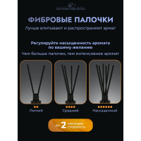 Ароматический диффузор Aroma republic №16 Varadero night 20 мл 91012