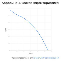 Канальный круглый шумоизолированный вентилятор Naveka VS(AC1/D)- 200 Compact УН-00006109