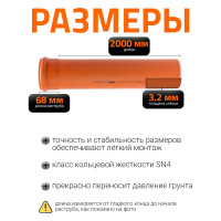 Труба ПВХ наружной канализации Ostendorf 125 х 2000 мм 221020