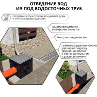 Водоприемная решетка Gidrolica 285х285 мм ячеистая, стальная, оцинкованная, класс В125 206