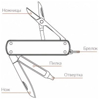 Нож-брелок Nextool Xiaomi Mini черный NE0141