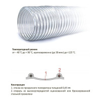 TEX Полиуретановый воздуховод PU-400-102/10