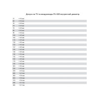 TEX Полиуретановый воздуховод PU-400-102/10