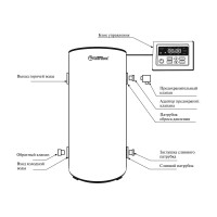 Электрический накопительный водонагреватель Термекс IR 300 V