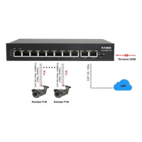 Коммутатор PoE Amatek AN-S10P8-120 v2 7000549