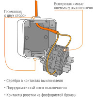 Комбинированный вертикальный блок TDM ELECTRIC выключатель 1-кл. + розетка 2П+З с з/ш БКВР IP54 "Вуокса" SQ1803-0011