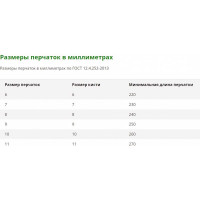 Перчатки Manipula Specialist MS-121 MS Нитрил КП, джерси, нитрил полный, крага, цвет синий Пер 677/9