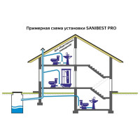 Насос SFA SANIBEST PRO