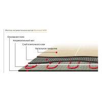Нагревательный мат Warmstad WSM 220 Вт/1.50 кв.м UT-00004485