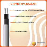 Греющий кабель на трубу ТеплоСофт саморегулирующийся 6м 96Вт SRL16/6м/на трубу