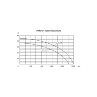 СИБРТЕХ Насосная станция НС650-П, 650 Вт, напор 37 м, 3200 л/ч, ресивер 19 л 97247