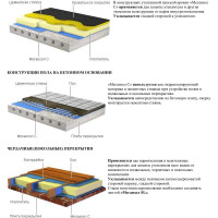 Гидро-пароизоляция Мегаизол С (1,6х43,75 м, 70 кв.м) 3480039