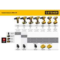 Дрель-шуруповерт STEHER 20В, без АКБ CD-200